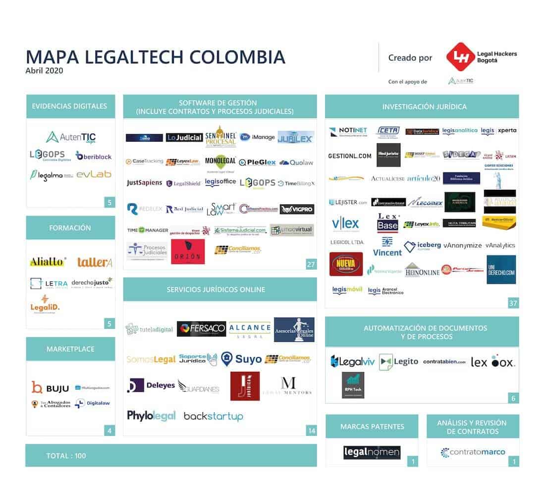 legaltechs colombianas 01